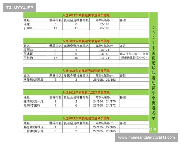 2018羽毛球赛事安排表_2018年羽毛球国际赛事安排全年时间表涵盖所有重要比赛日程 2018羽毛球赛事安排表_2018年羽毛球国际赛事安排全年时间表涵盖所有重要比赛日程
