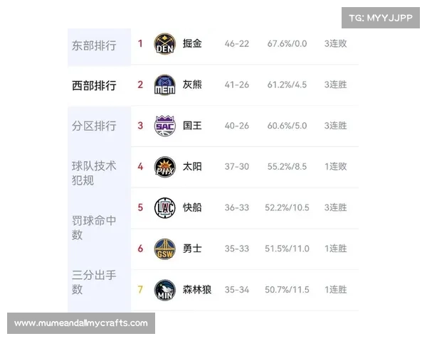 NBA新赛季战火重燃东西部强队激战争夺季后赛席位 NBA新赛季战火重燃东西部强队激战争夺季后赛席位